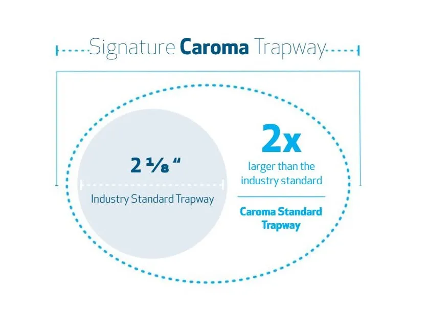 Caroma Sydney Smart II One Piece Dual-Flush Toilet