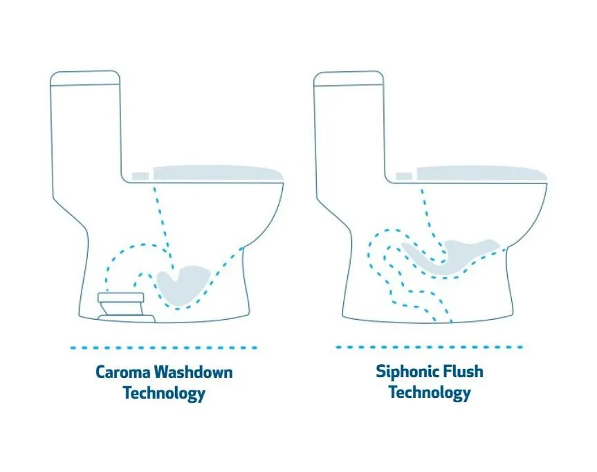 Caroma Sydney Smart II One Piece Dual-Flush Toilet